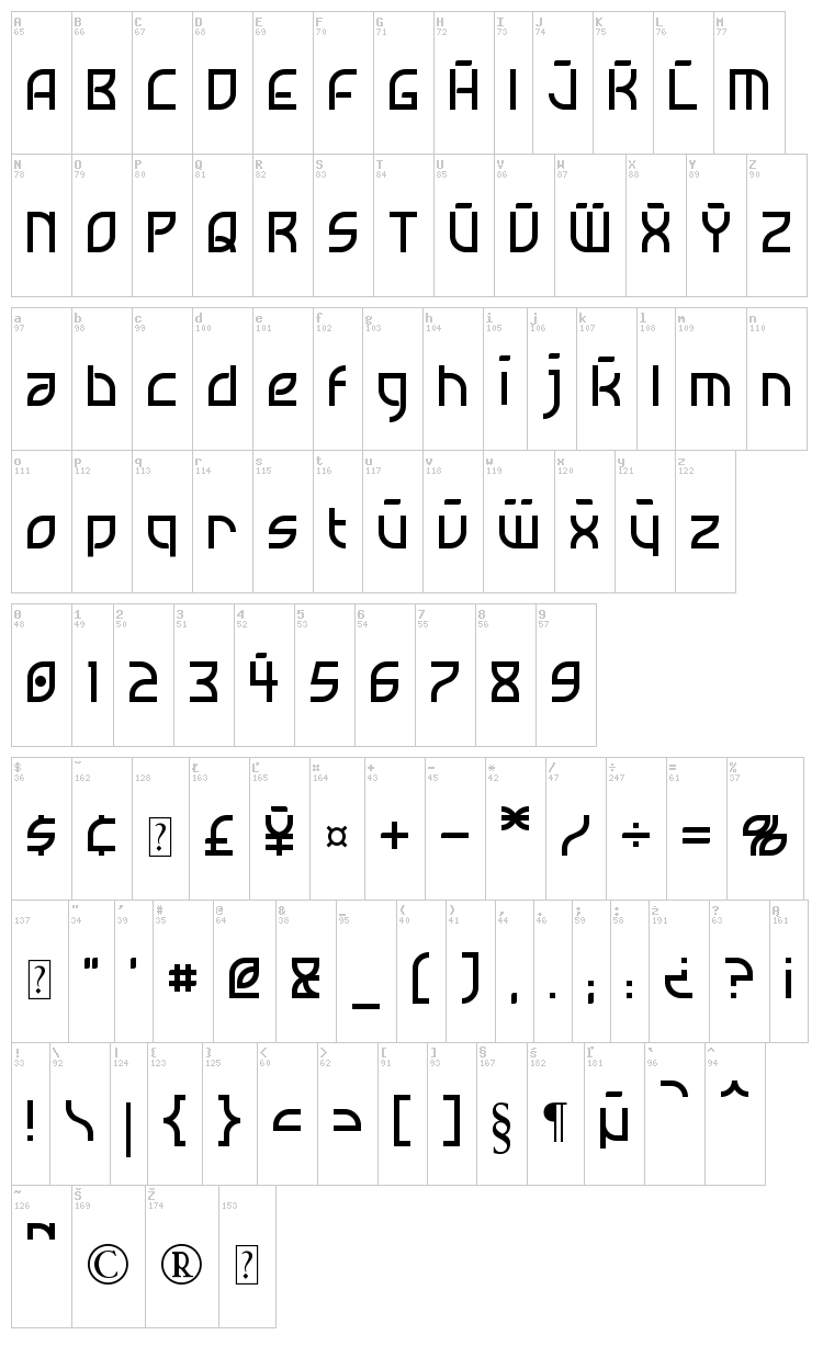 Neostar font map