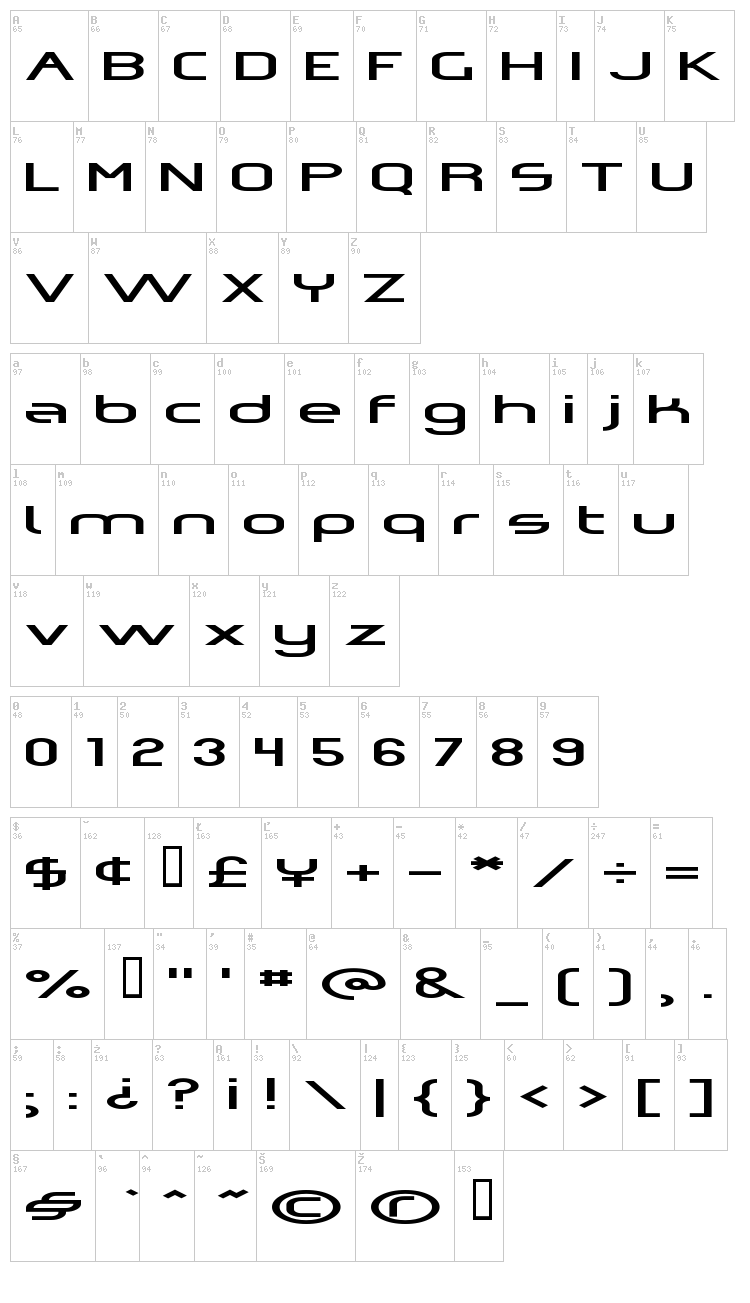 Omicron Zeta font map