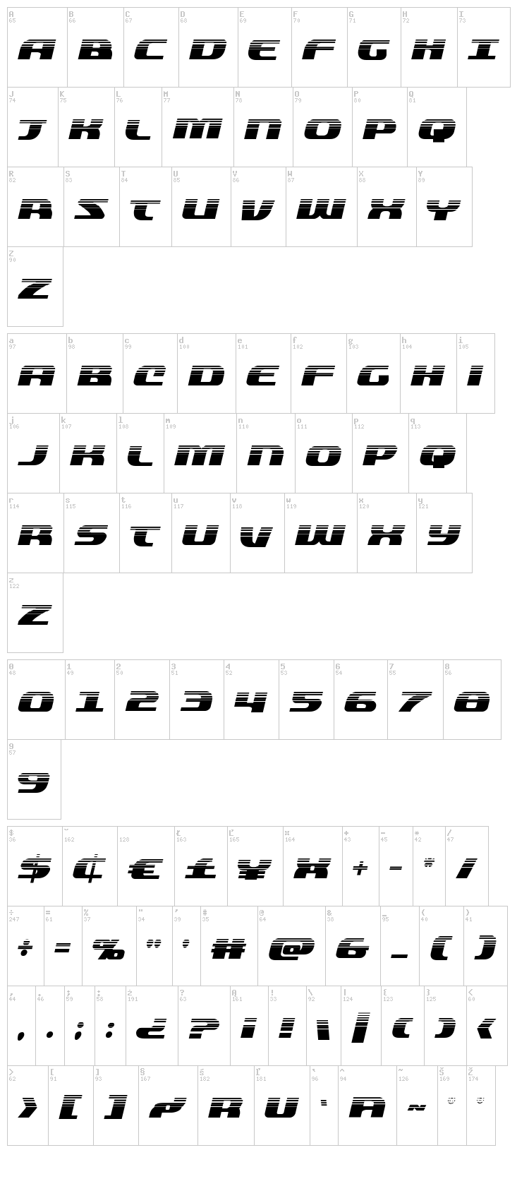 Quickening font map