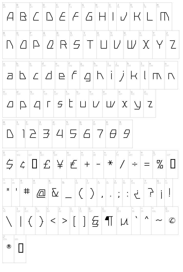 Swerve font map