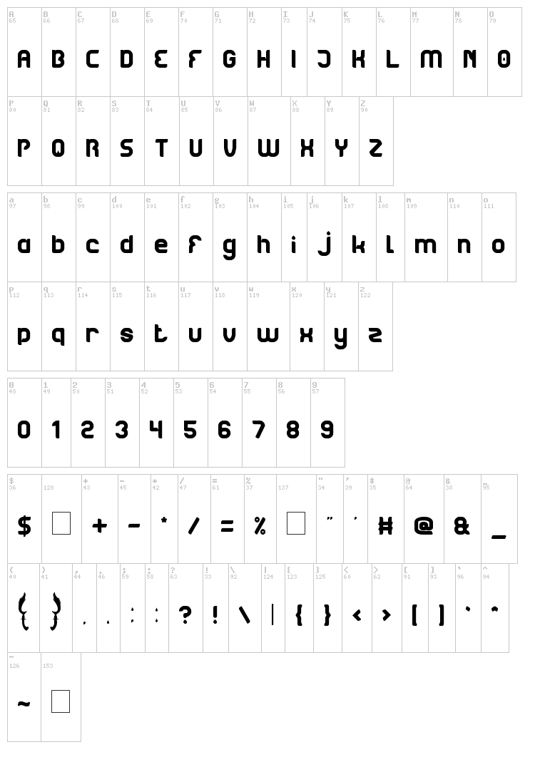 Bogor font map