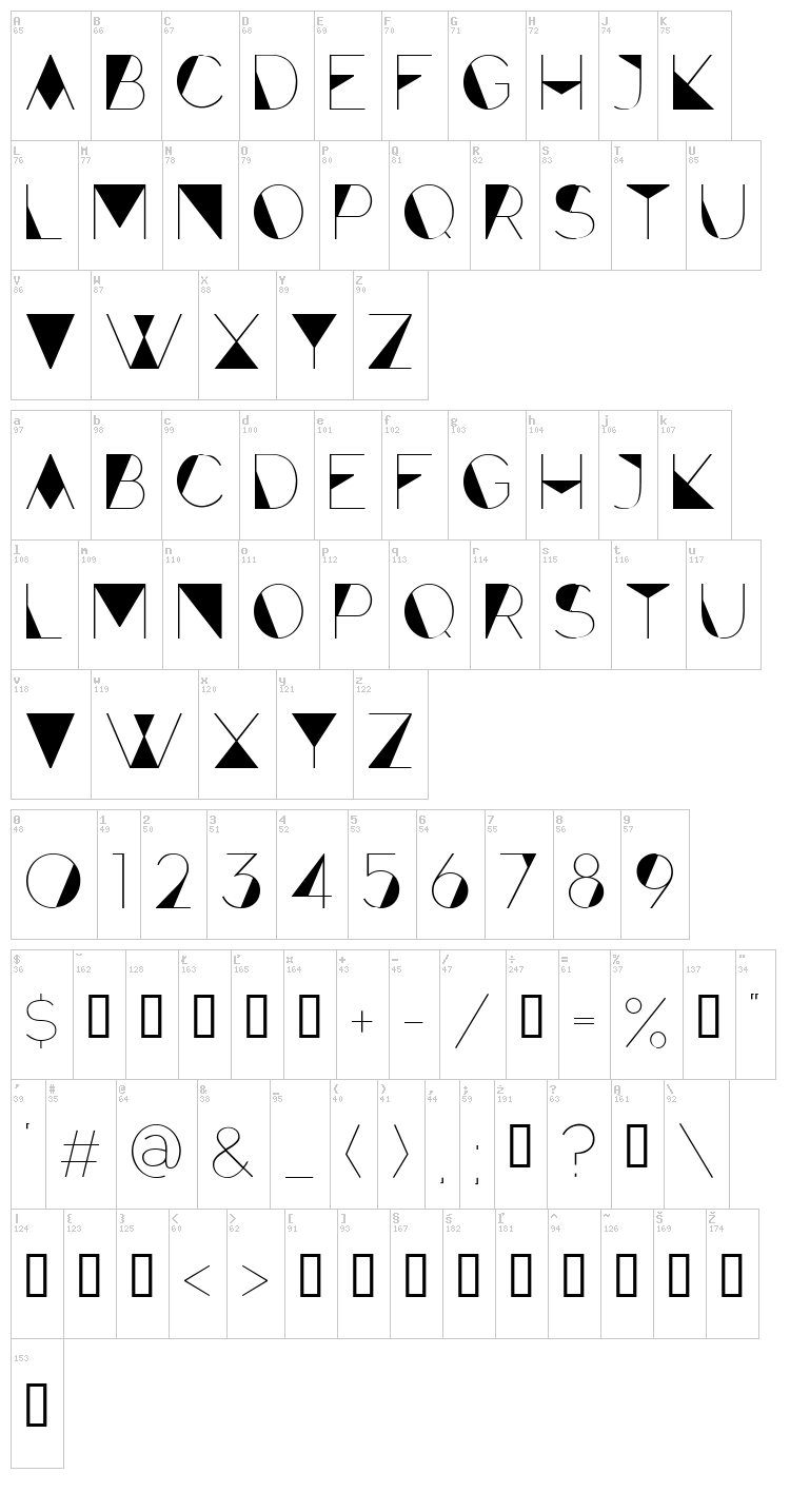 Forte font map