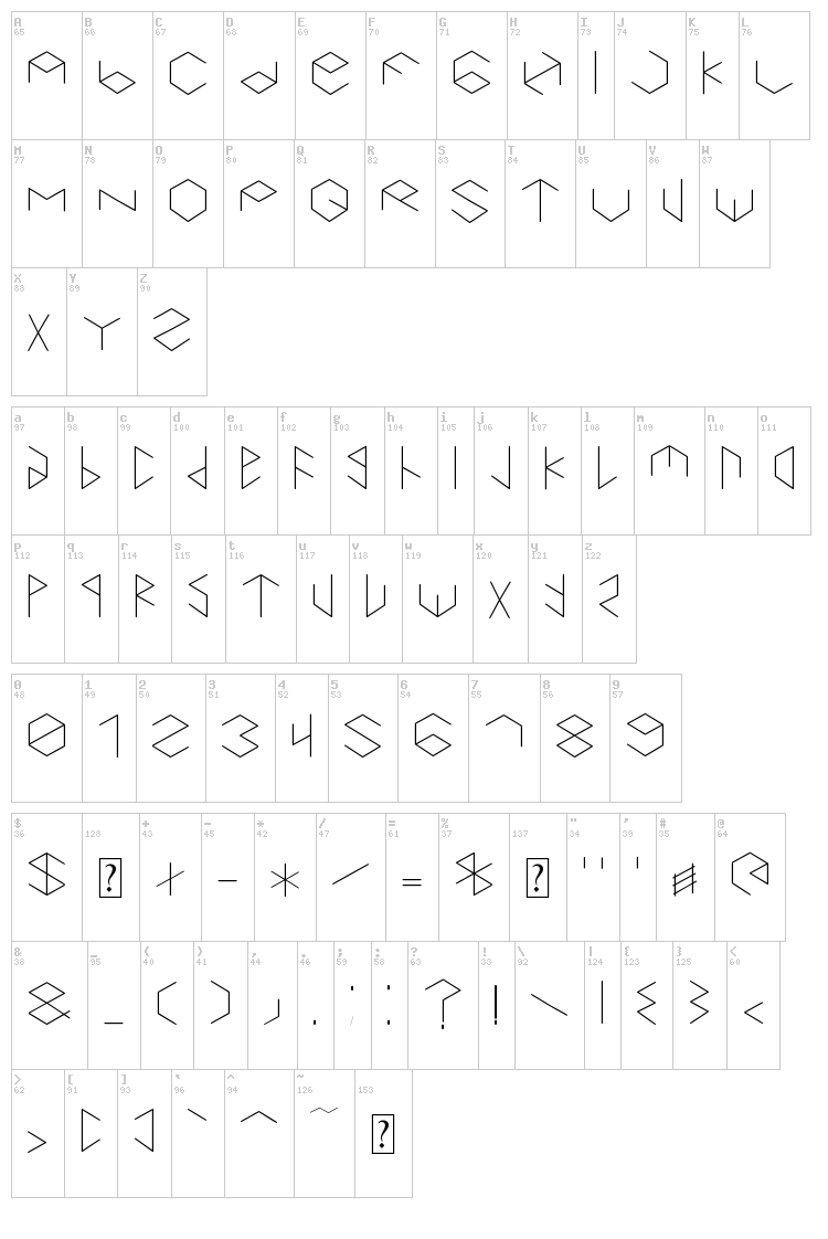 Hexametric font map