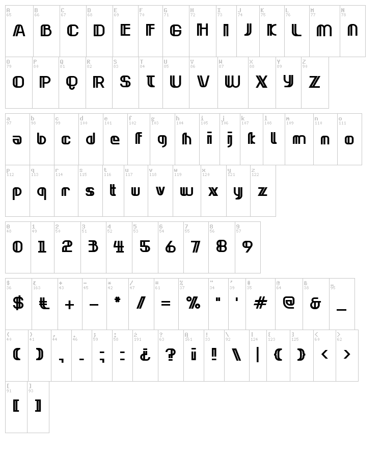 Neonclipper font map