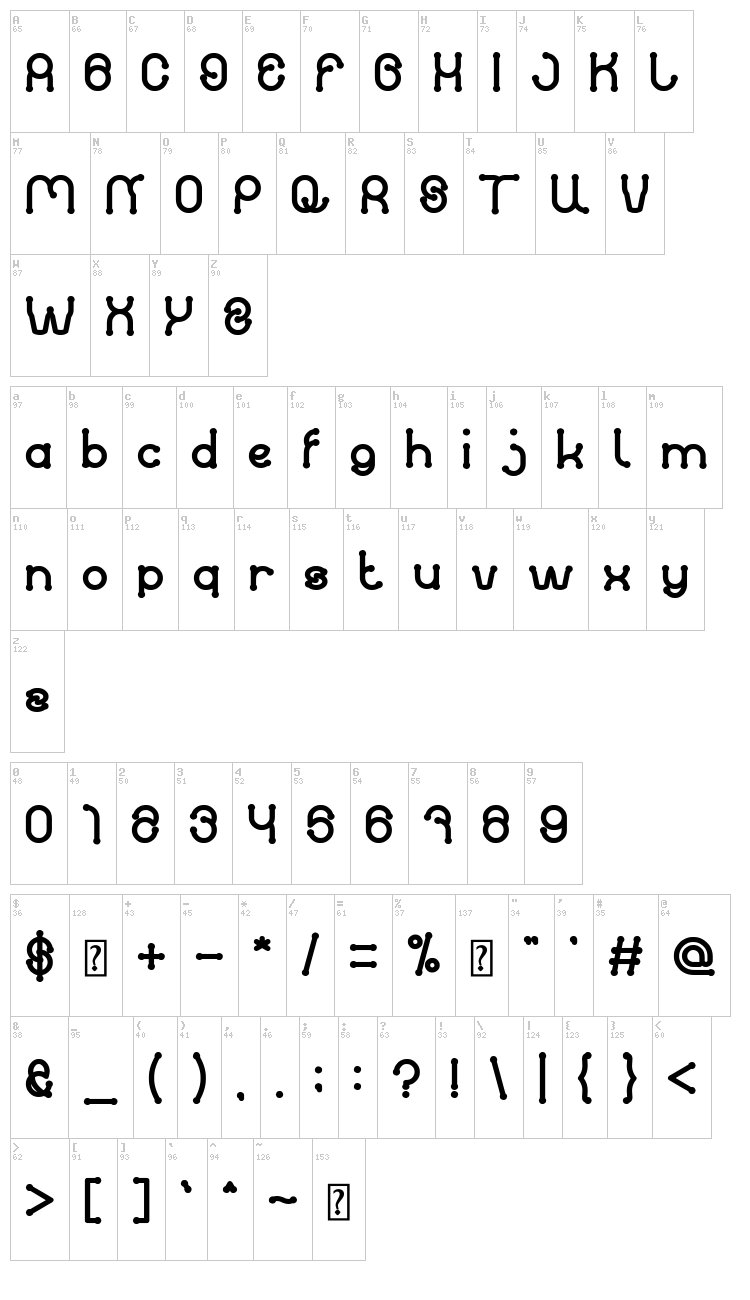 Panel font map