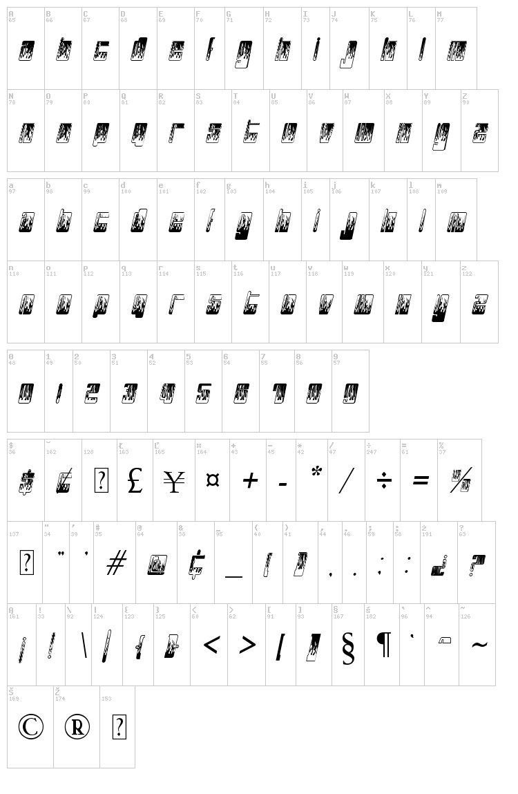 Phuture Phlames Phast font map