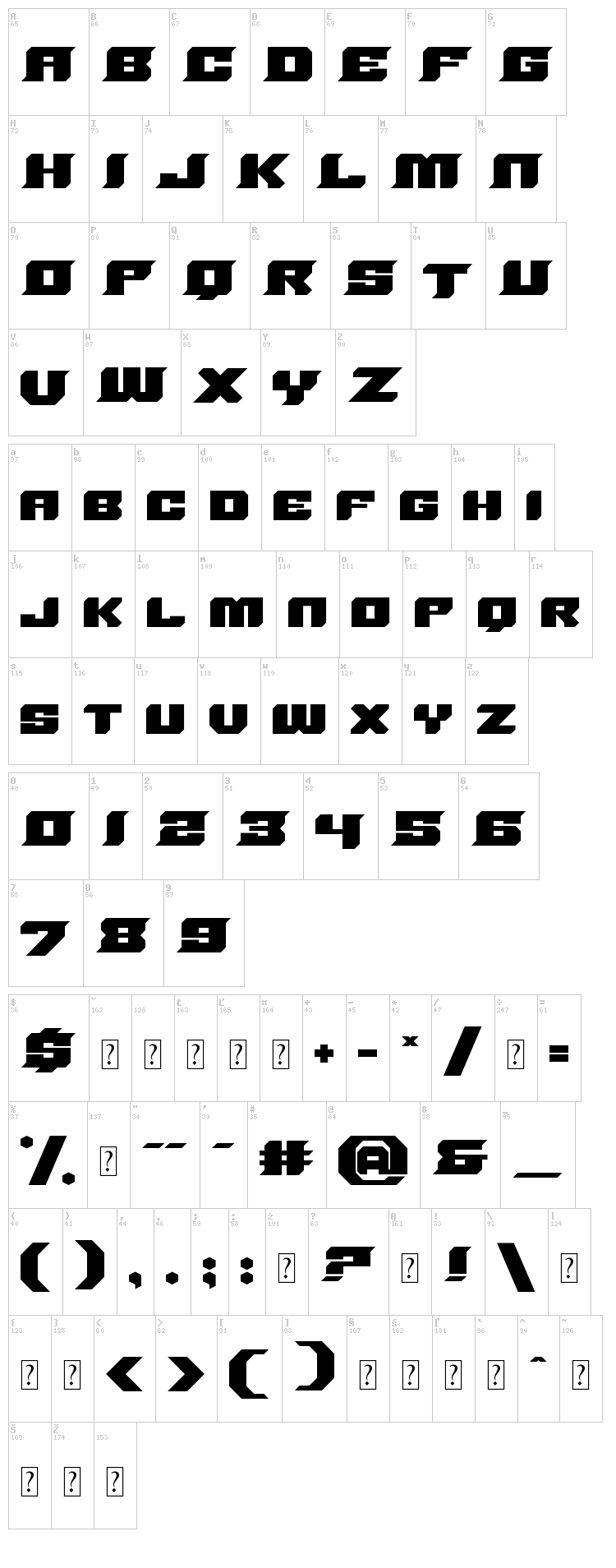 SharpCore font map