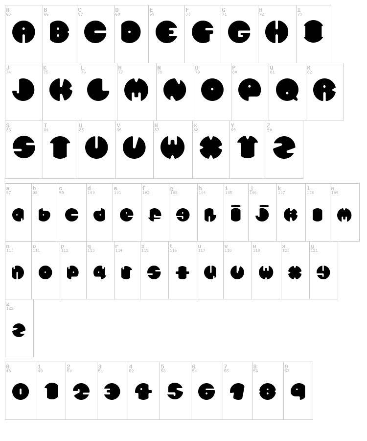 Spherometric font map