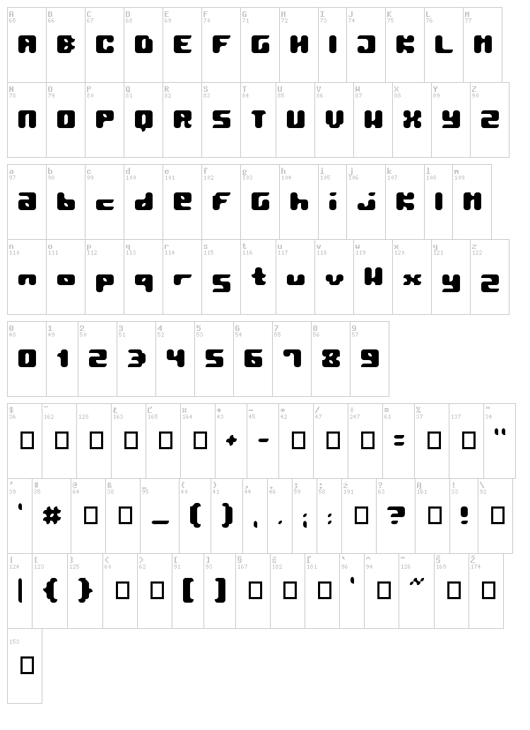 Pormask font map