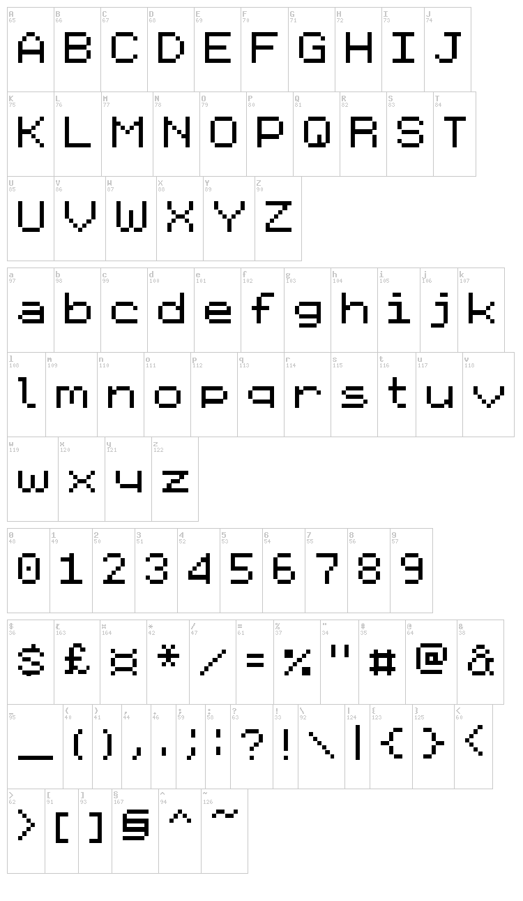 Emulator font map
