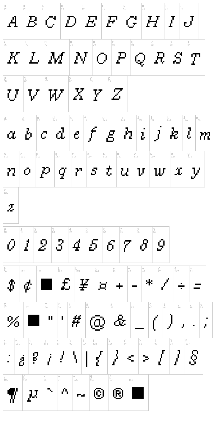 Millennium font map