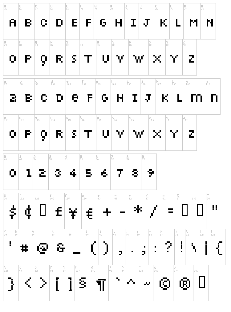 Petiote font map