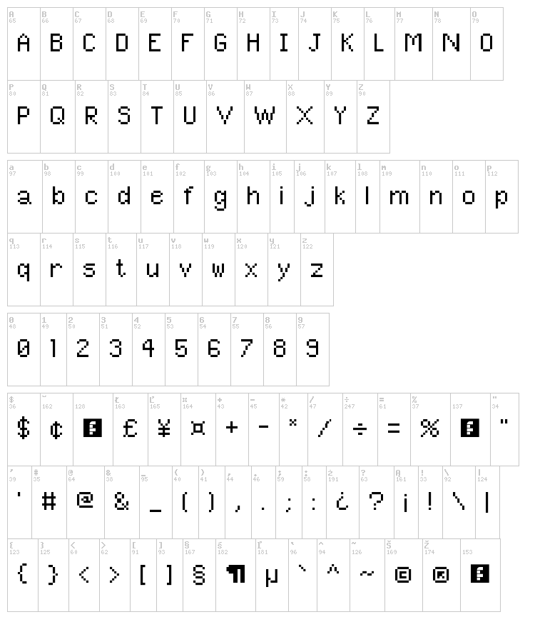 Pixel UniCode font map