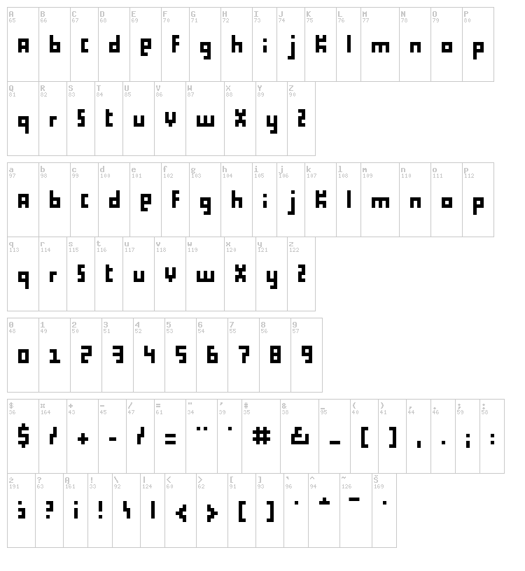 Proliferation font map