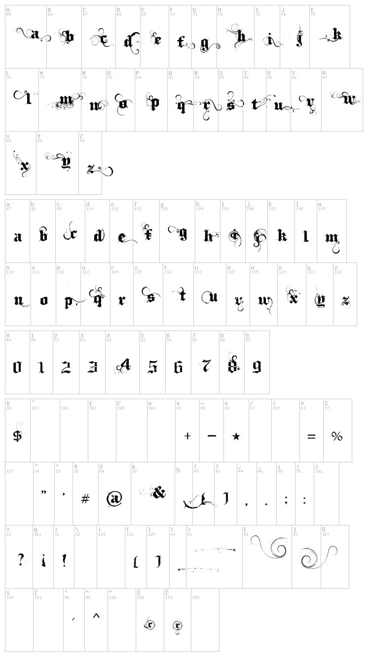 Ithornët font map
