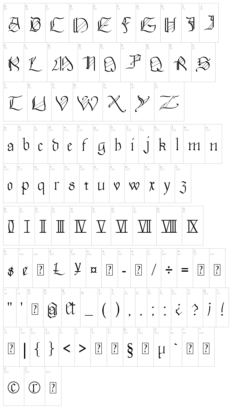 Walkiria font map