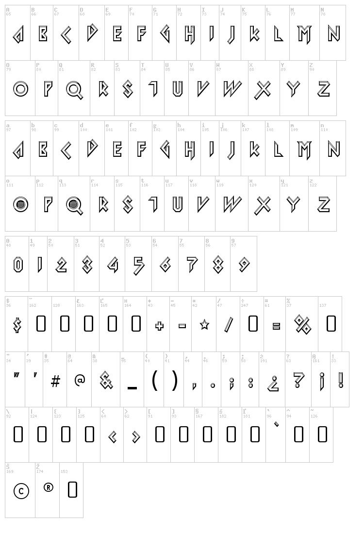 Iomanoid font map