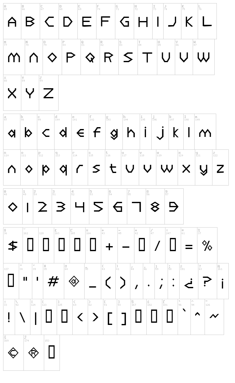 Dulethia font map