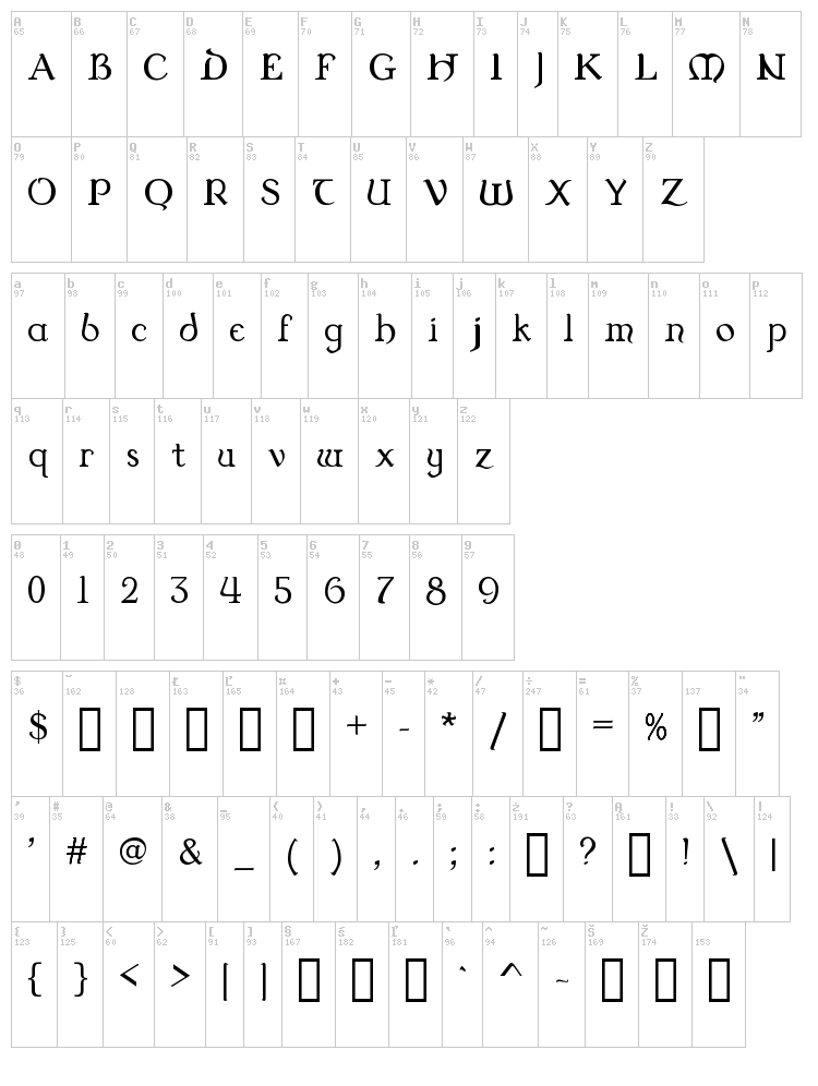 Dungeon font map