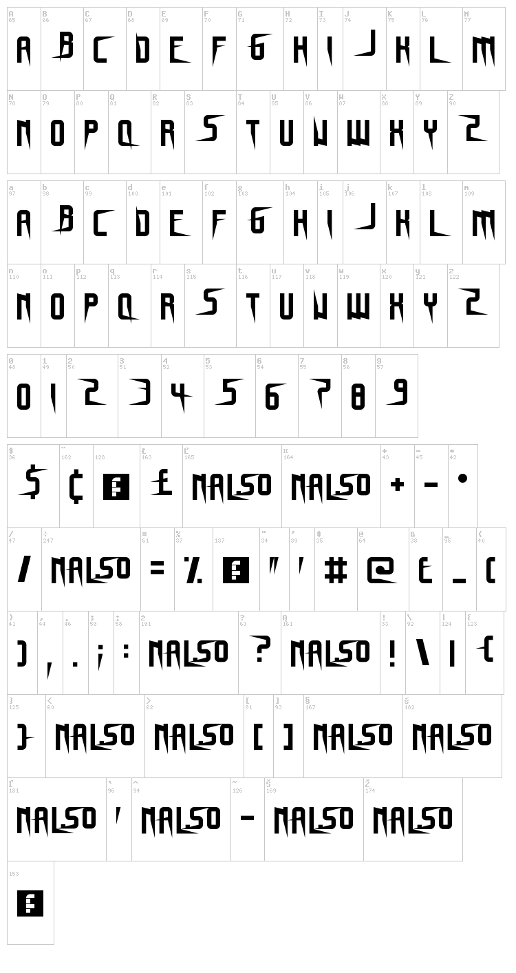 Gnome Splinters font map