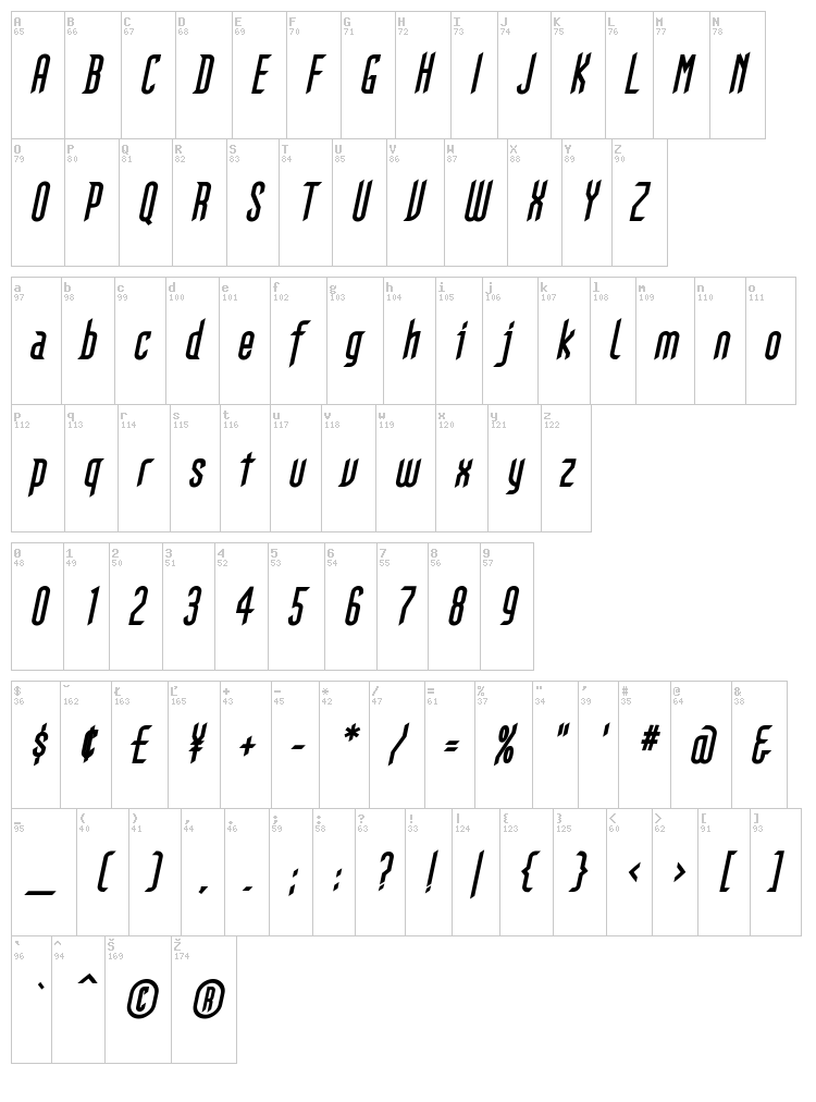Gothikka font map