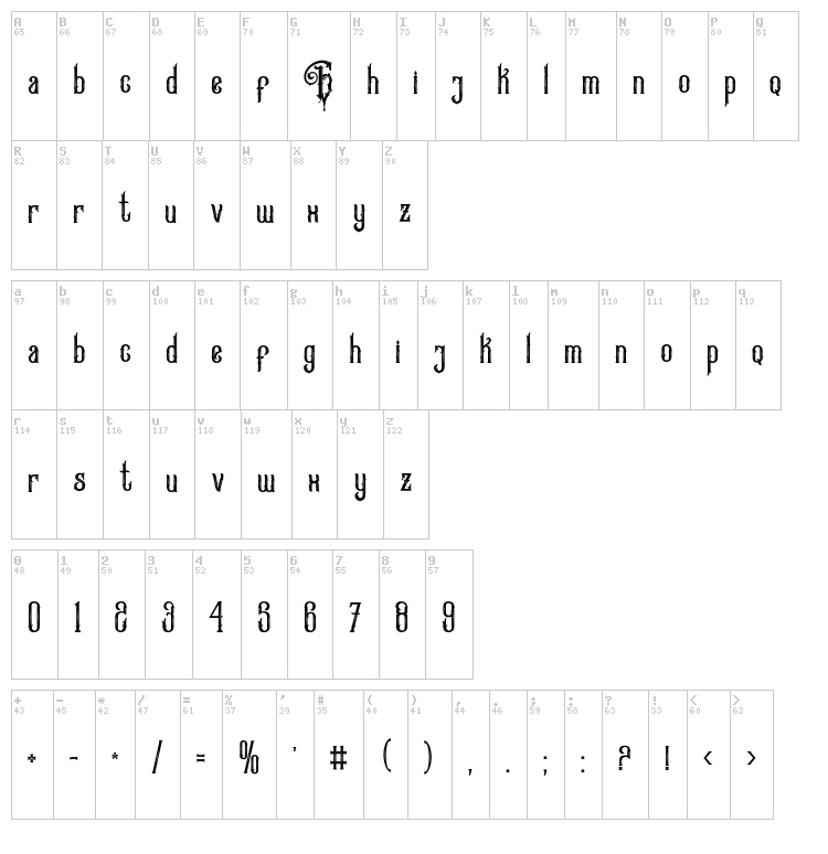 Greature font map