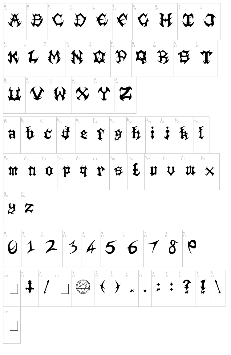 Guttural font map