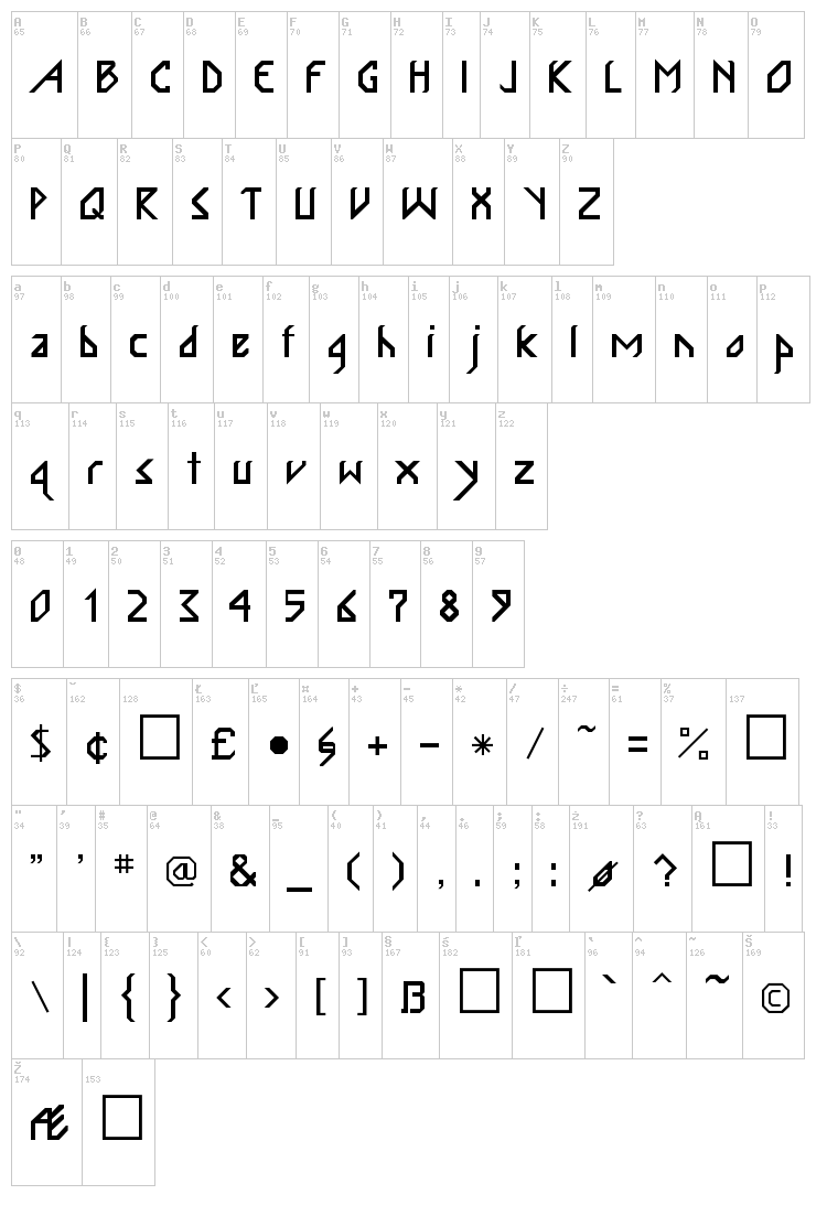 InkaBod font map