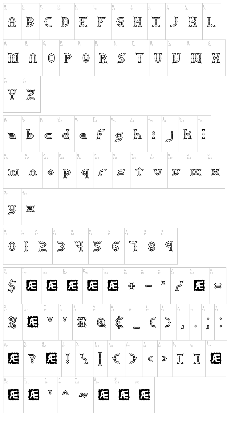 Mincer BRK font map