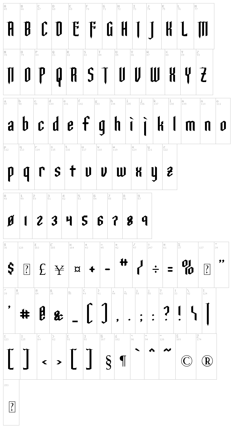 Ysgarth font map