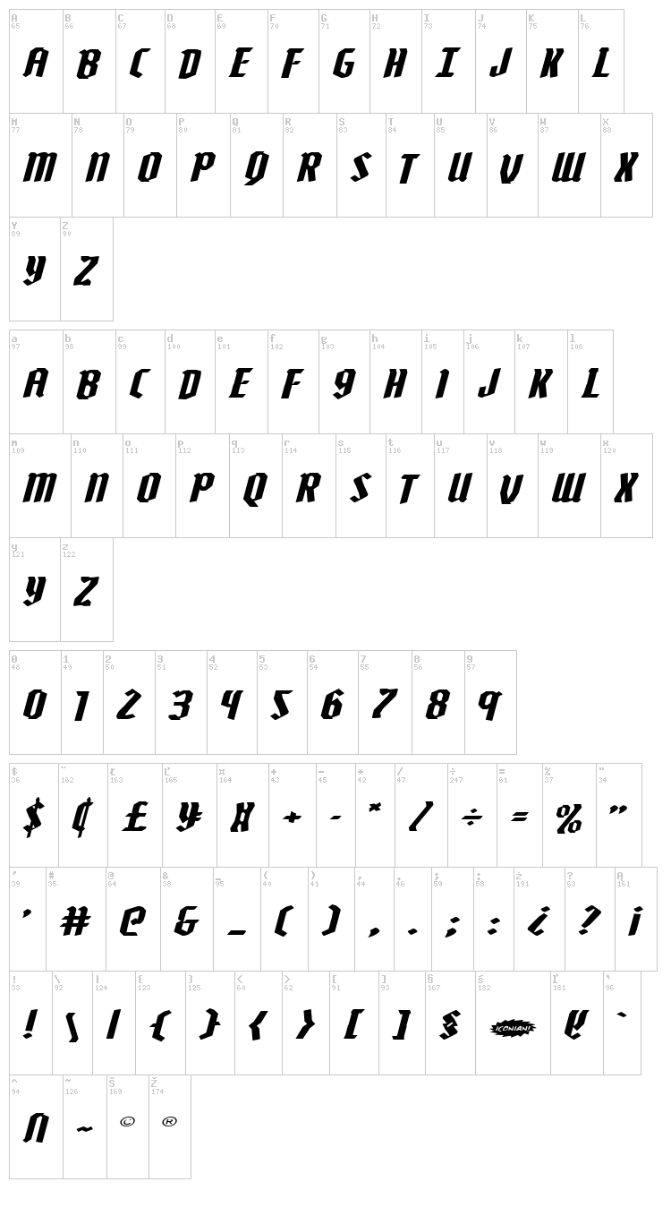 Zollern font map