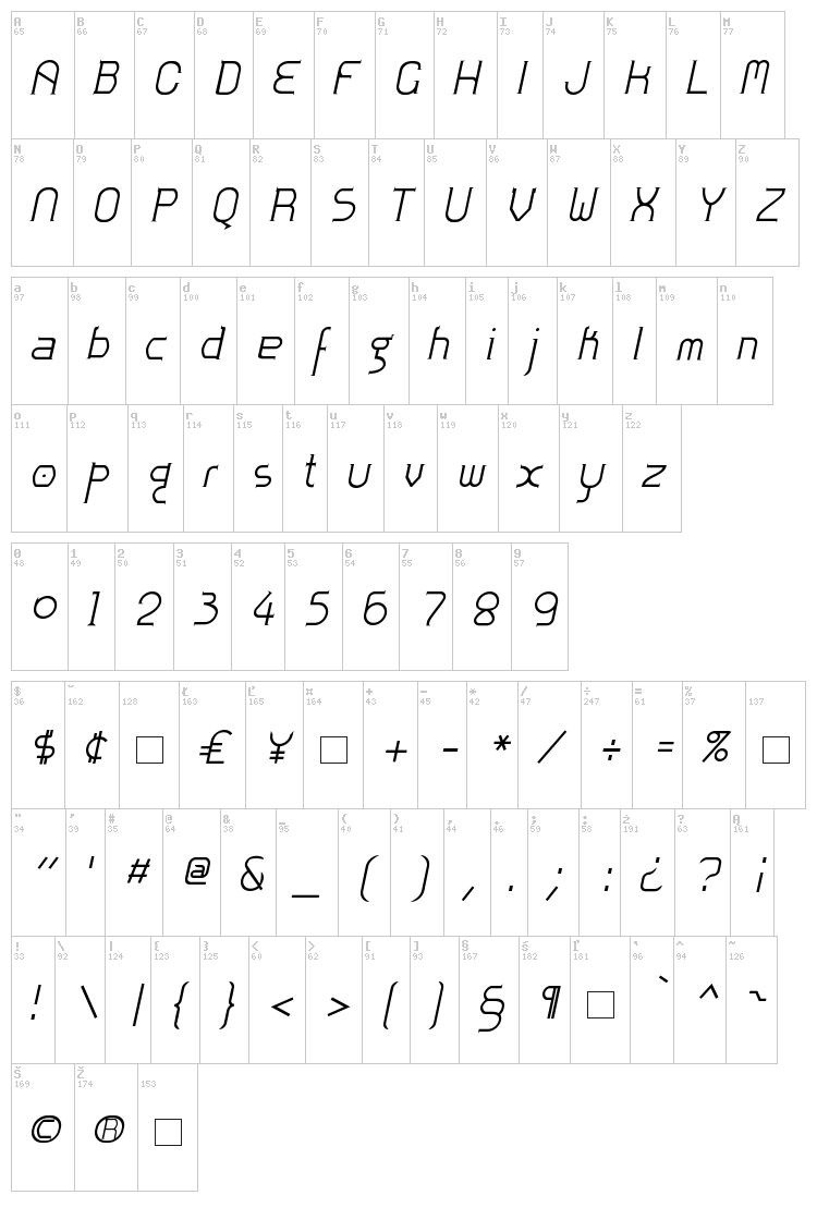 Zoloft font map