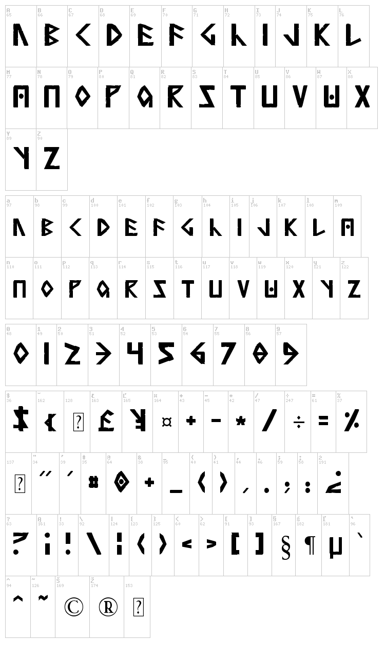Anglorunic font map