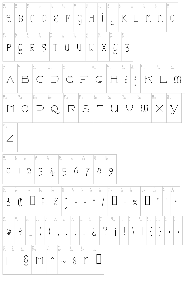 Catharsis Espresso font map