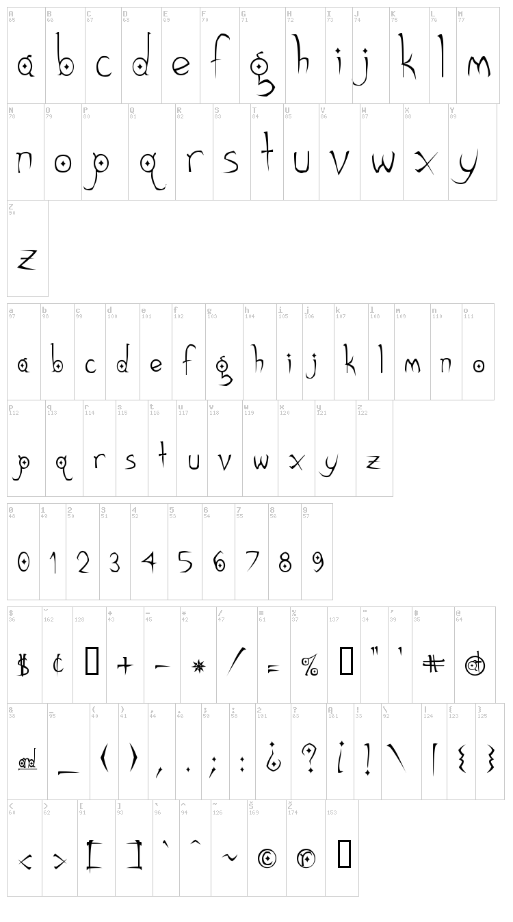 Gothic Hijinx font map