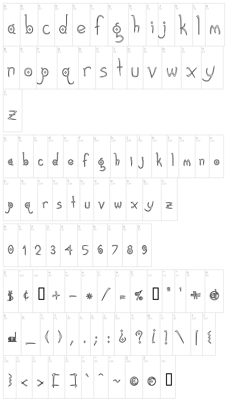 Gothic Hijinx font map