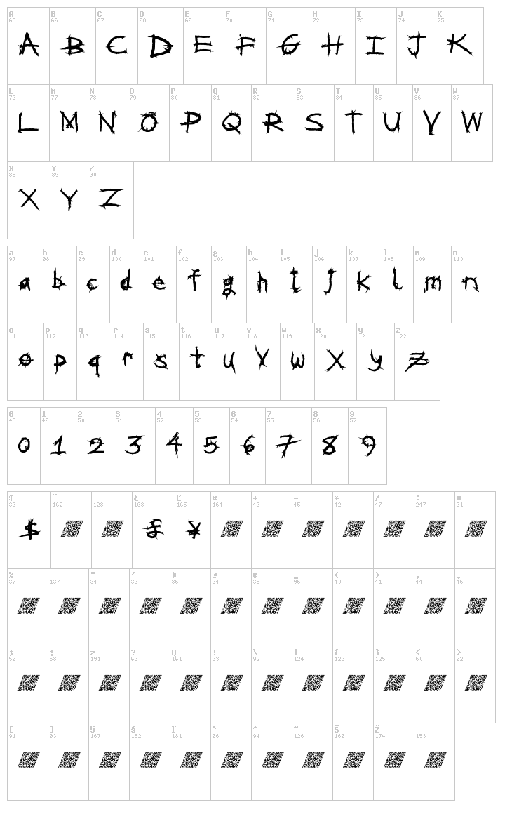 Metal Shred font map