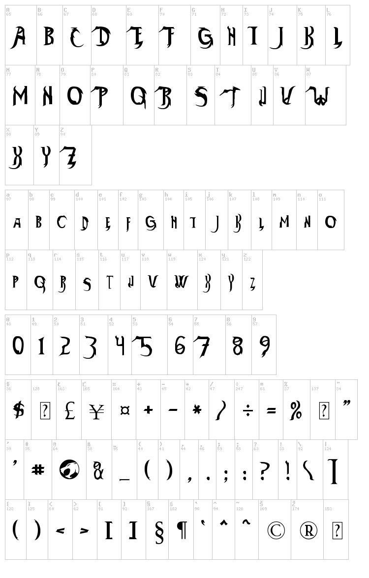 Thundara font map