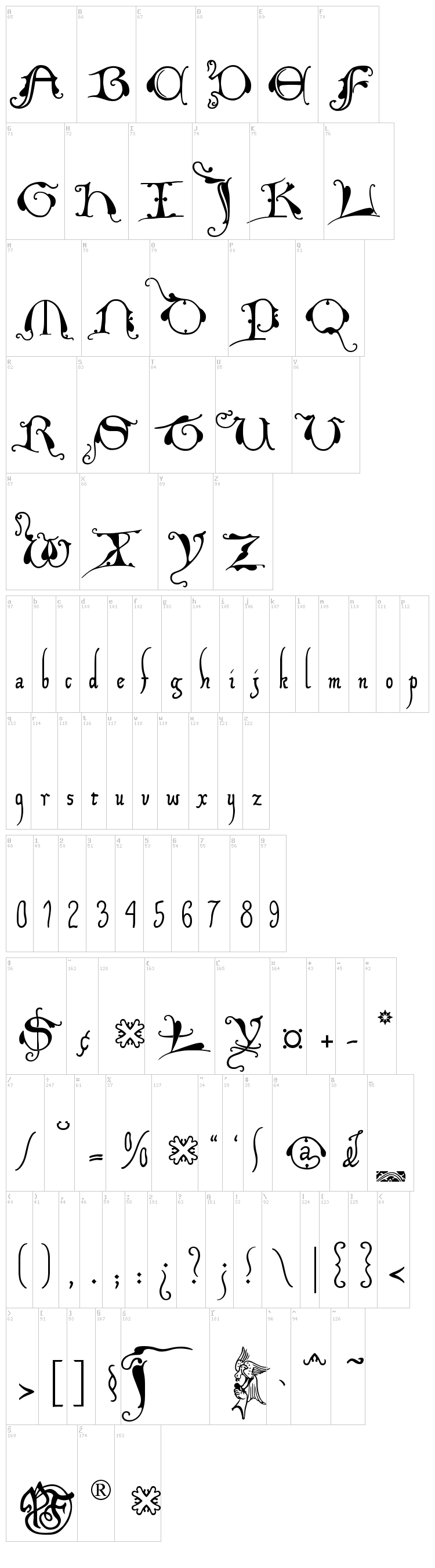 Xiparos Lombard font map