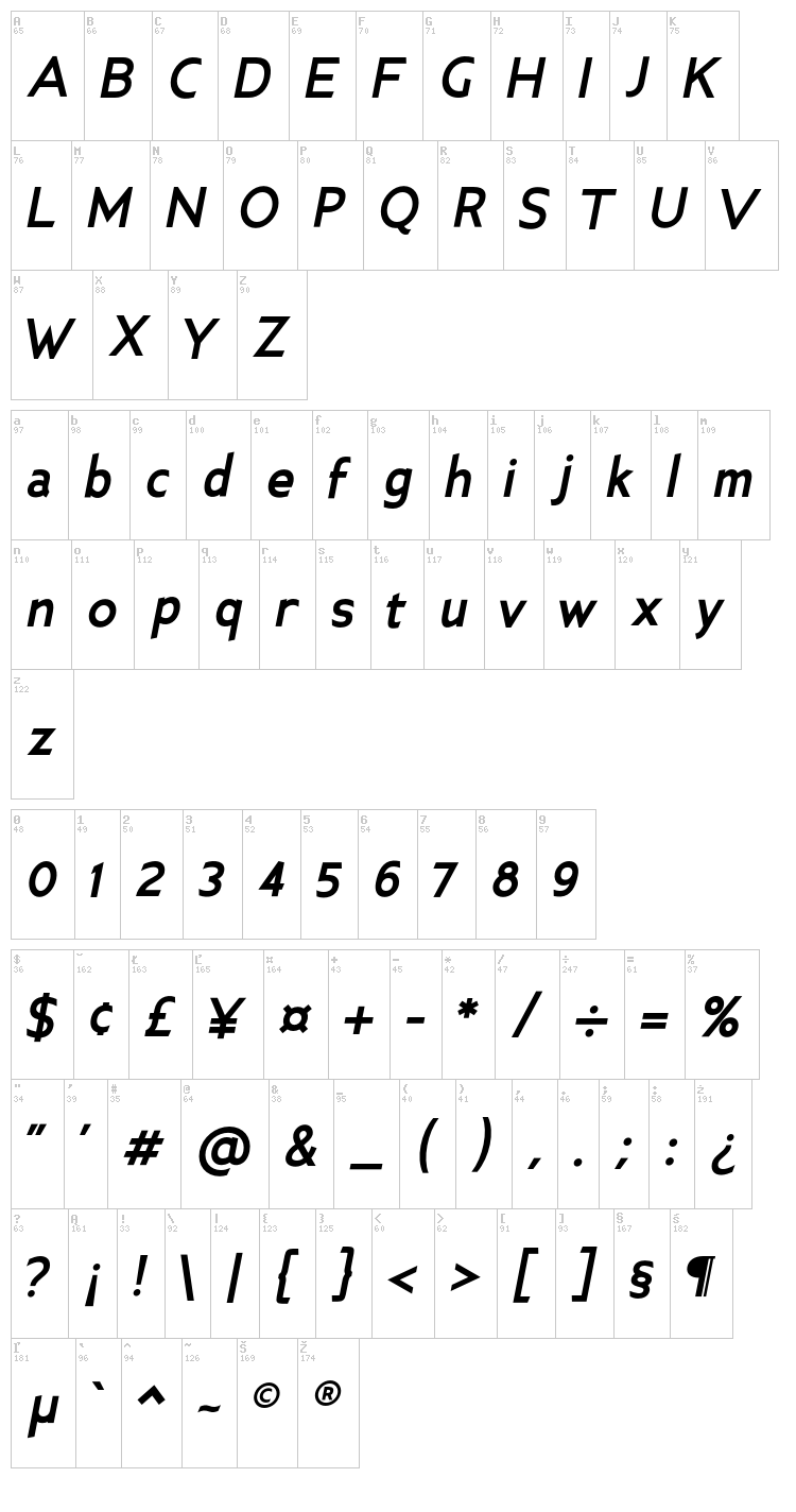 Ancillary font map