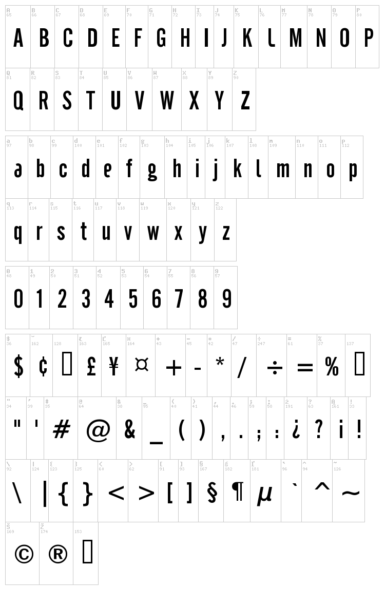 Cafeta font map