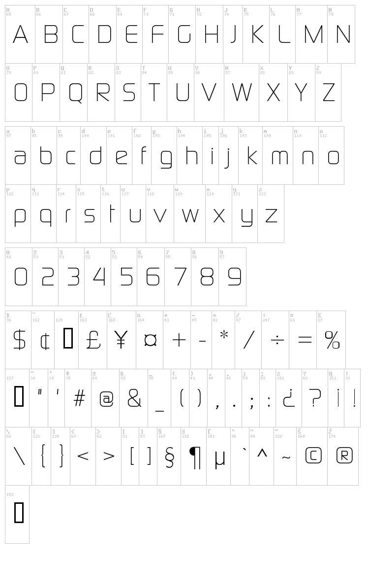 Continuum font map