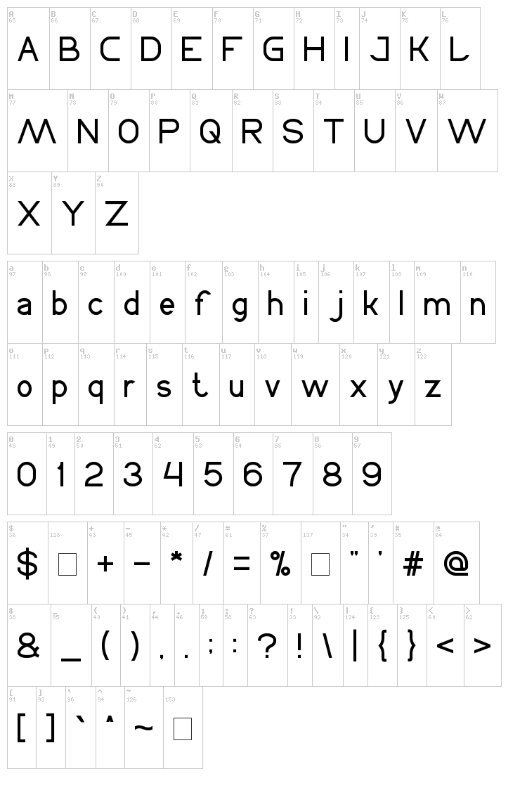 Cycle font map