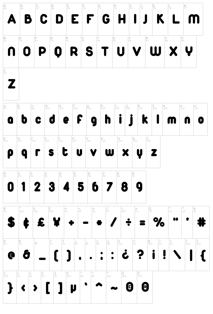 Duepuntozero font map