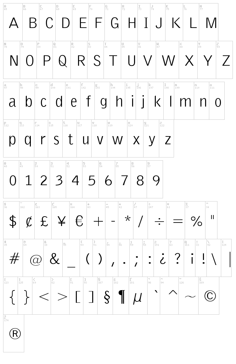 Emka Sans Condensed font map