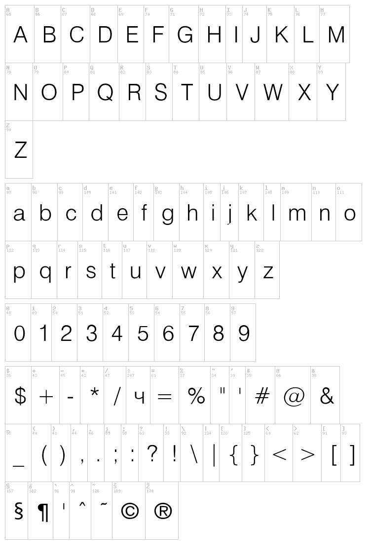 Helvetica font map