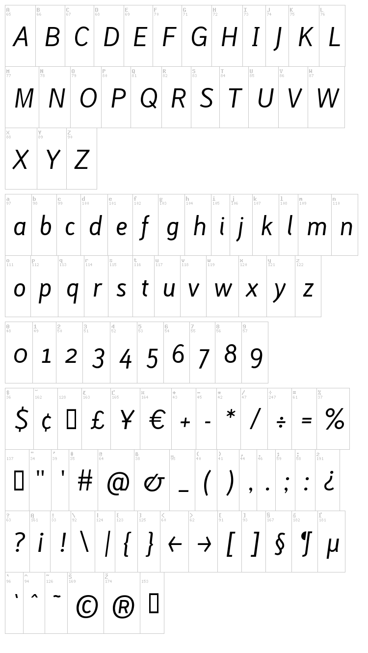 Lacuna font map