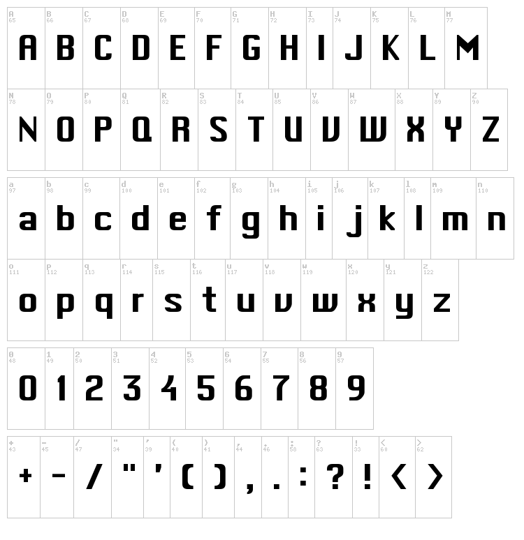 Mac Type font map