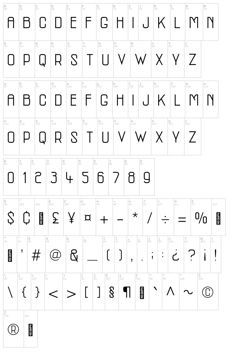MCM font map