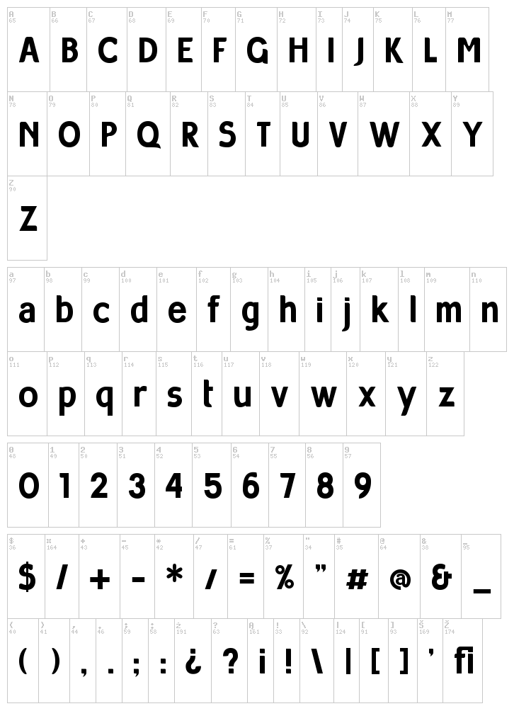 Milocha font map